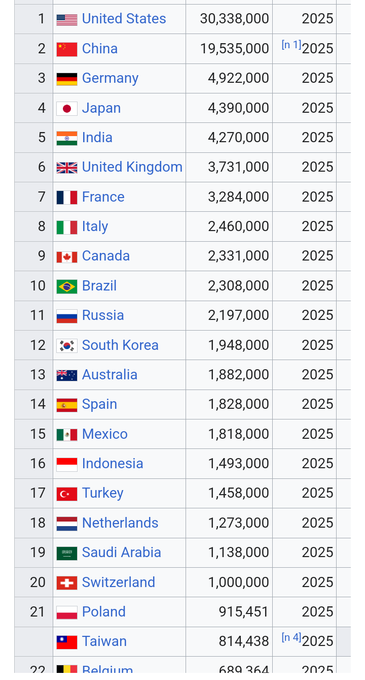 GDP Business & Finance 4chan