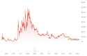 Monero vs Bitcoin