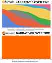 narratives