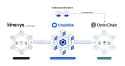ONDO JPM LINK