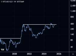 btcgold
