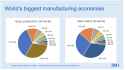 manufacturing_share_2023
