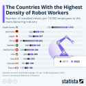 robot density