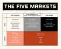 The-Five-Markets-redux
