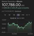 Hodlers mad they didn&#039;t sell then rebuy for less