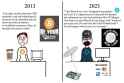 Hodl bros