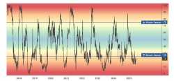 altseasonindicator2