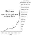 Value-of-one-gold-Mark-in-paper-Marks