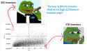 low-iq-btc