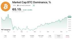 Bitcoin Dominance