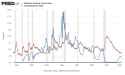 Federal_funds_rate_vs_unemployment_rate