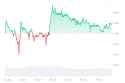 KET_7D_graph_coinmarketcap