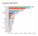 acquisti-pepp