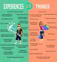 experiences-vs-things-e1448371160638