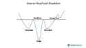 Inverse-Head-and-Shoulders-1