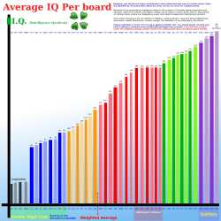 4chan_IQ