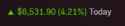 4 KB