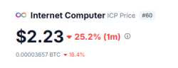 14 KB