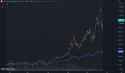 128 KB