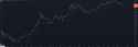 111 KB