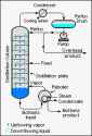 Continuous_Binary_Fractional_Distillation