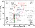 water_coffee_chart-1