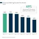5-24-2022-Cannabit-infographic-blog-mobile