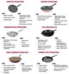 The-Ultimate-Frying-Pan-Guide_4[1]