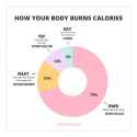 calories
