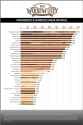 Janka-Hardness-Scale