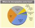 microplastics