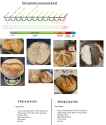 chart &amp; ingredients