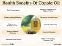 Health-Benefits-Of-Canola-Oil