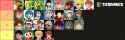 tierlist