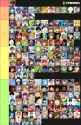 tierlist