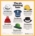 six+thinking+hats+illustration