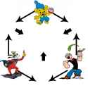 food power fusion