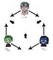 odd skin fusion