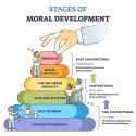 Kohlberg Moral Development