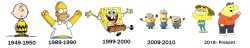 260 KB