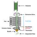 Anatomy-of-FFF-Extruder-01