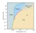 methane phase diagram