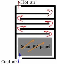 solar PV + heater