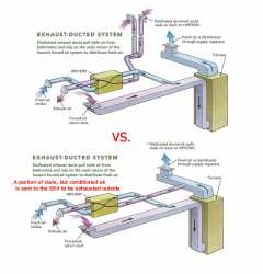 integrating ERV into central air while avoiding dedicated ductwork