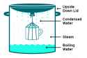 Distillation-2034609858