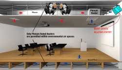 ductless plenum ventilation