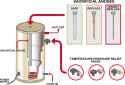 Sacrificial-Anode-white-BG-1