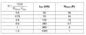 4057rprogchargechart