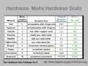 hardness-mohs-hardness-scale1-l