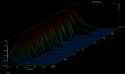 resistor_sand-cast_vs_mox_burst-decay